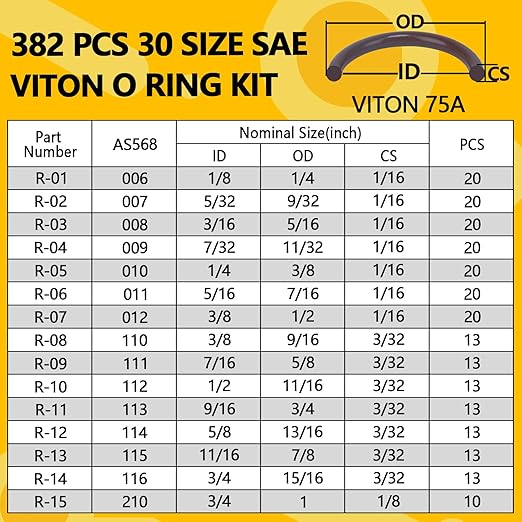 382 PCS Viton O-Ring Kit (30 Sizes) - SAE Standard & 75A Durometer FKM O Ring Assortment Kit for High Pressure Automotive Engines, Fuel Systems, Pumps & Chemical Plumbing - with 4 Pick Tools