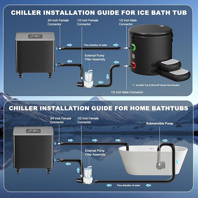 Ice Bath Water Chiller for Cold Plunge Tubs, 1HP Upgraded Cold Plunge Chiller with External Filter & Pump, Submersible Pump, Insulated Hoses, 110V Cooling Chiller for for Cold Therapy Recovery