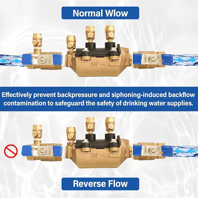34-350 3/4" 350 Double Check Backflow Preventer,3/4 double check valve backflow preventer,Double Check Valve Assembly,Modular Design, Prevent Backpressure and Backsiphonage