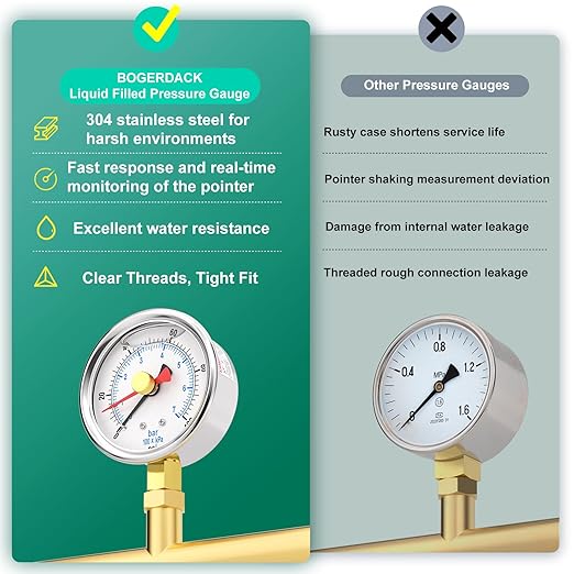 0-100PSI Stainless Steel with Reset Pointer Liquid Filled Pressure Gauge, 2.5" Dial Size, 1/4" NPT Lower Mount, for Tube, Water Pump, Gas, Liquid, Pressure Test