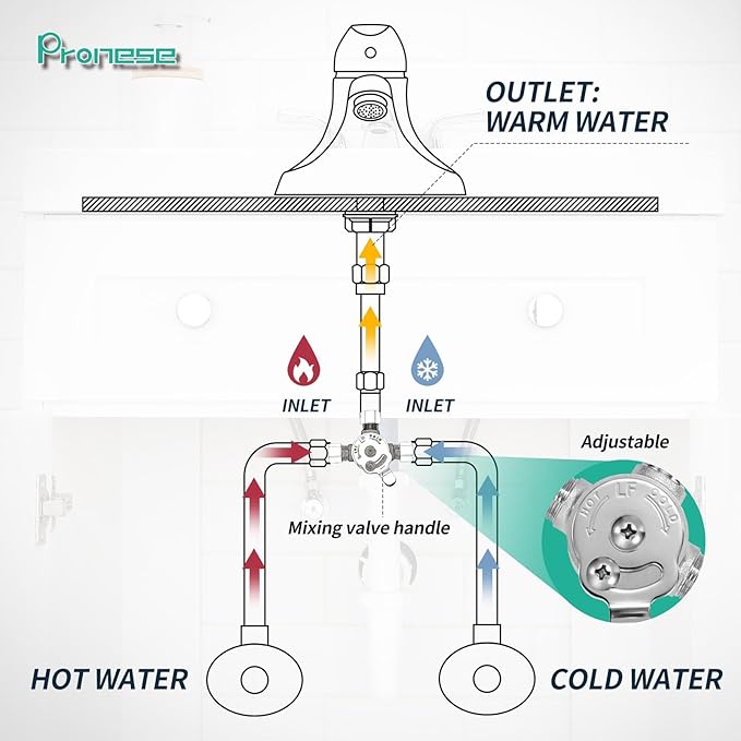 1 PCS Below Deck Mixing Valve,3/8" Compression LF Brass Body,Thermostatic mixing valve for hot and cold water,Compression Sleeve and Nuts Included.