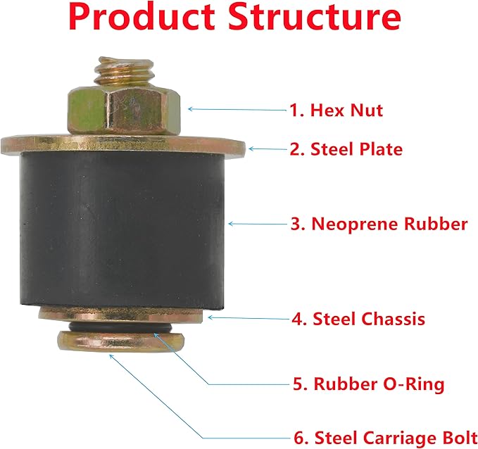 Automotive Neoprene Expansion Plug 1 inch to 1-1/8 inch (25mm -28mm),4 -Pack