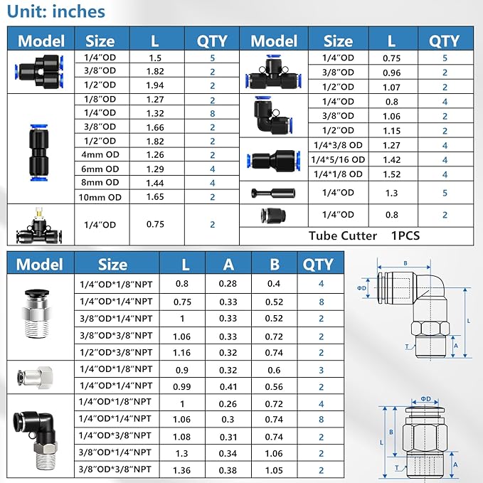 mxuteuk 116PCS Air Line Quick Connect Fittings,1/8",1/4",5/16",3/8",1/2",4/6/8/10mm OD Push to Connect Fittings,Quick Connect Air Hose Fitting,Quick Release Pneumatic Kit