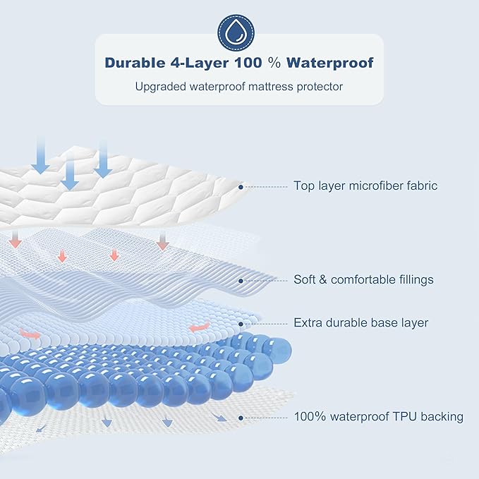 GRT Queen Mattress Protector Waterproof, 100% Waterproof Quilted Fitted Mattress Pad, Noiseless Hollow Cotton Mattress Cover, fits up to 21" Deep, Dust Proof White