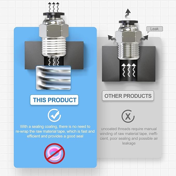 TAILONZ PNEUMATIC 1/4 Inch od Push to Connect Fittings Pneumatic Fittings Kit 8 Spliters+8 Elbows+8 tee+8 Straight +4 Male Straight NPT Thread +4 Male Elbow NPT Thread 40PCS