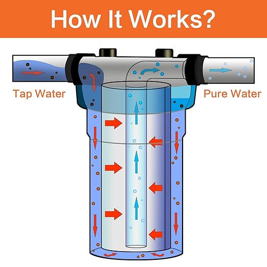 Geekpure 20 Inch Whole House Clear Water Filter Housing-Fit 4.5 x 20 Inch Filters-3/4 Port