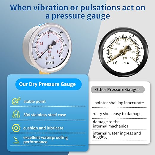 0-30 Psi Low Pressure Gauge, 2.5" Dial Size, 1/4" NPT Lower Mount, 304 Stainless Steel Case, Water Pressure Gauge Test for Water Pipe, HVAC(with Tape)