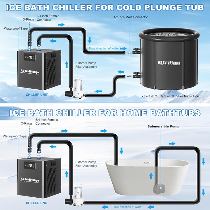 Ice Bath Water Chiller for Cold Plunge Tubs, 1/3 HP Upgraded Cold Plunge Chiller with External Filter Water Pump, Ideal for Cold Plunge Recovery Ice Bath Tub Home 110V Cooling Chiller
