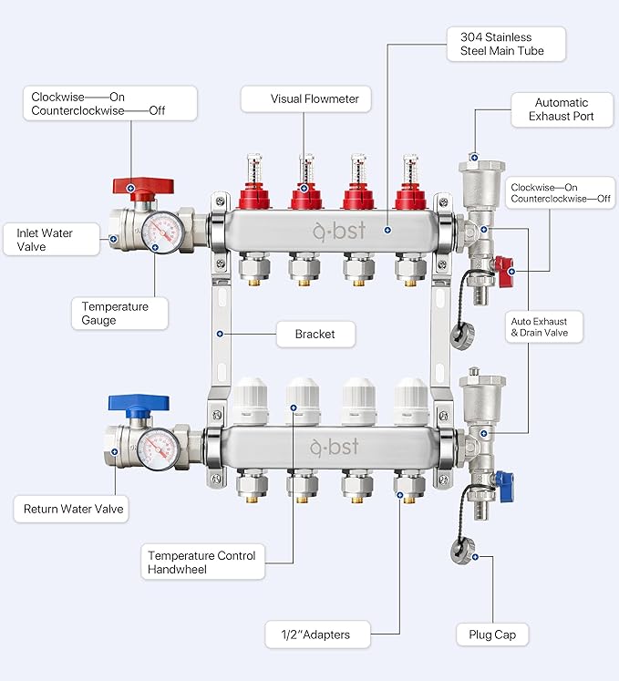 ABST PEX Manifold,4 Loop Stainless Steel Floor Radiant Heat Manifold Kit with 1/2" Adapters Included for Hydronic Radiant Floor Heating