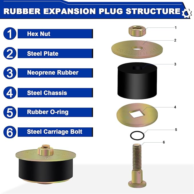 2" Rubber Expansion Freeze Plugs, 3PCS Automotive Engine Expandable Freeze Rubber Plugs Fit Hole: 2" to 2-1/8” (50 mm - 53 mm)