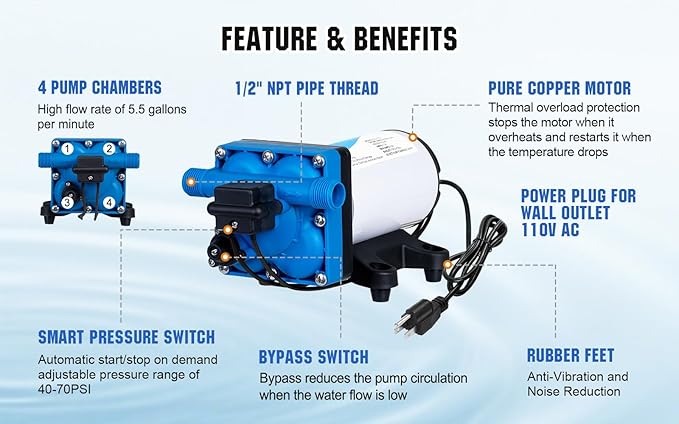 DC HOUSE 110V RV Camper Water Diaphragm Pump with Power Plug, 42-Series 5.5GPM 70PSI High Pressure, On Demand Self Priming Booster Pump for Kitchen, Bathroom, Garden Hose, Rain Barrel & Marine Use