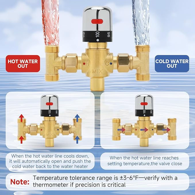 Adjustable Temperature Hot Water Circulation Pump Bypass Valve for Instant Hot Water Recirculating System,Hot Water Recirculating Valve Compatible With 500800, 500805