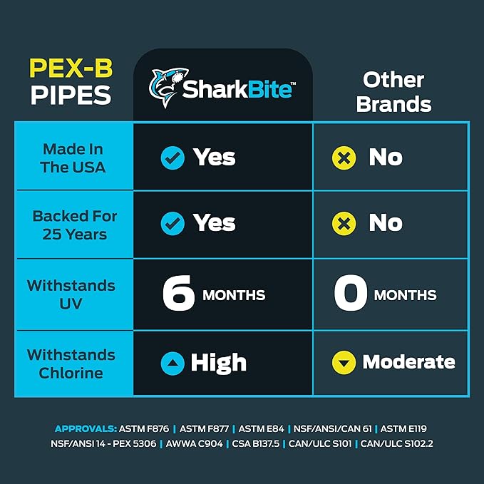 SharkBite 3/4 Inch x 500 Feet Blue PEX-B, Made in the USA, Flexible Water Pipe Tubing for Plumbing, U870B500