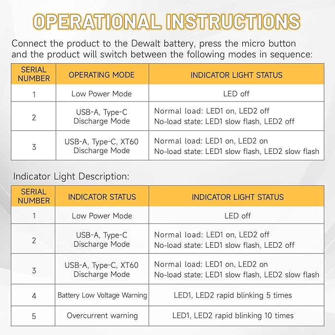 New Upgrade LED Work Light Compatible with Dewalt 20V Battery, 48W 4800LM Flashlight, 20V Battery Cordless Work Light with Low Voltage Protection & Dual USB & Type-C Charging Port (48W)