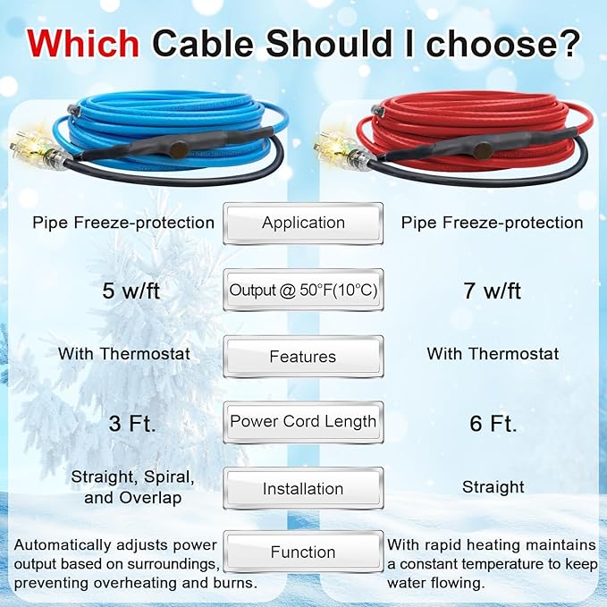 45 FT Heat Tape for Water Pipes Freeze Protection with Thermostat, Electric Heat Trace Pipe Heating Cable Energy-Saving 120V 7W/FT
