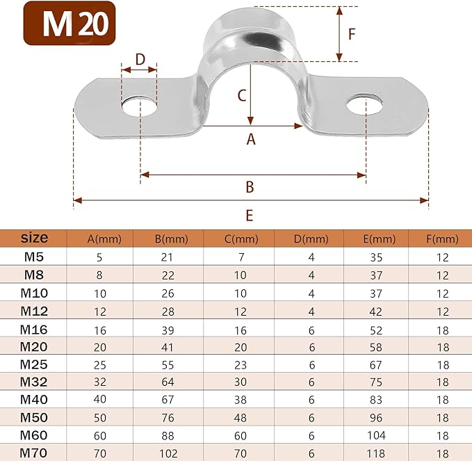 25PCS M20 (3/4 Inch) Conduit Clamps, Stainless Steel Two Hole Strap U Bracket Rigid Pipe Strip, Cable Clamp Hanger with 2 Holes Fit for 3/4 inch Pipes OD