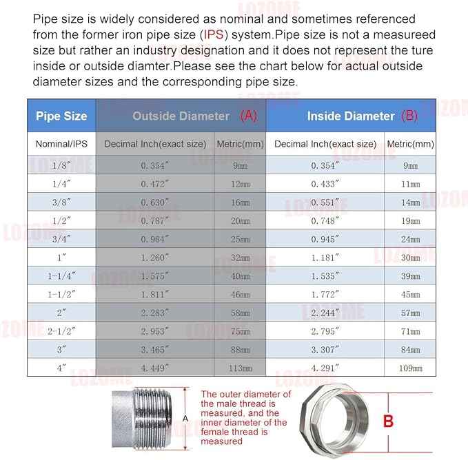 1/2" Union Pipe 304 Stainless Steel NPT Female Thread Union Joint Cast Pipe Fitting Pack of 2