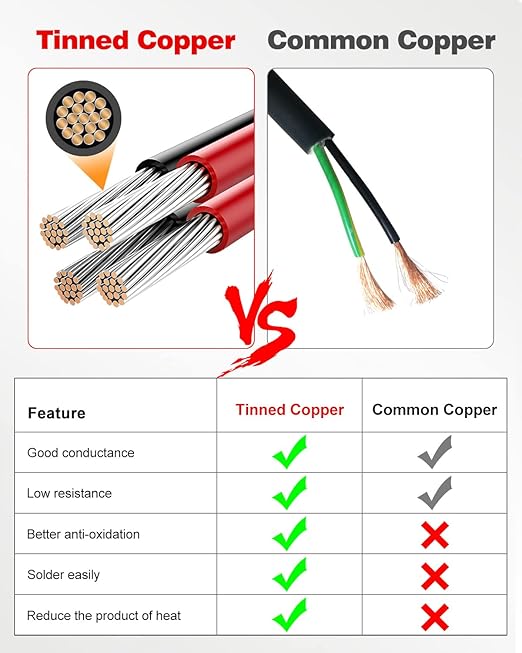 NAOEVO 16 Gauge Wire 2 Conductor Electrical Wire, 16 AWG Stranded PVC Cord, 12V Low Voltage/Tinned Copper/Flexible Cable for Automotive Wiring, Lamp Cord, Marine Cable (50FT)