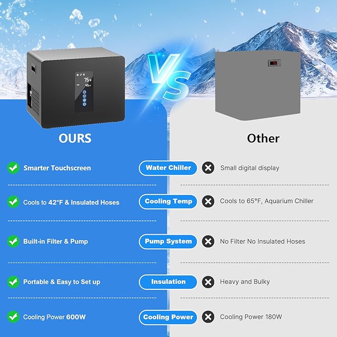 1/3HP Cold Plunge Chiller with Built-in Pump & Filter, 110V Smart LED Touchscreen Ice Bath Water Chiller for Cold Plunge Tub, Ideal for Cold Therapy Recovery at Home or Gym