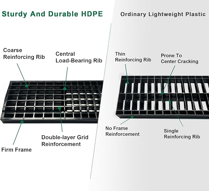B Class Driveway Channel Drain with HDPE Grate-19.7Lx5.5Wx3.9H in. Shallow Profile Trench Drain System,6 Pack Total Length 118.2in,Heavy Duty Trench Drain for Garage,Parking Lot,Concrete