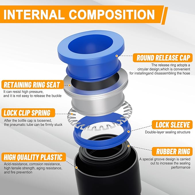 120 PCS Quick Connect Air Hose Fitting Assortment Kit,1/8" 1/4" 3/8" 1/2" NPT Thread Push to Connect Fittings Pneumatic Air Line Quick Connect Quick Release Fitting Kit