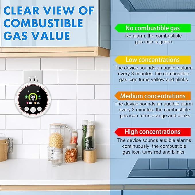 Carbon Monoxide Detectors, 5-in-1 Plug in Natural Gas & Smoke Detector, CO Methane Propane Combustible Combination Gas Alarm with Temp Humidity Sensor HD Screen for RV Home Travel Kitchen White 1 Pack