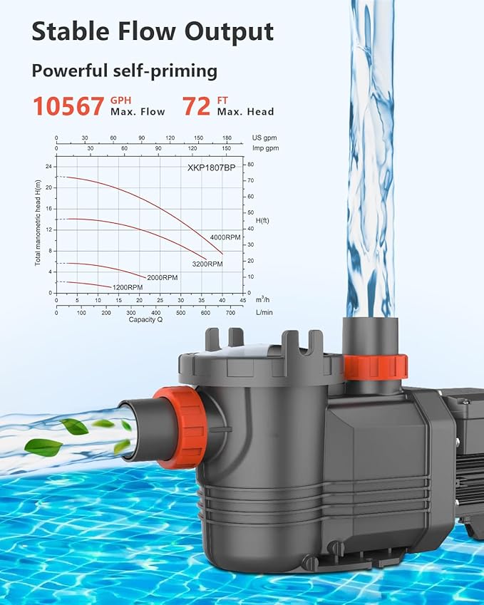Variable Speed Pool Pump, 2.5HP Inground/Above Ground Pool Pump, 220V-240V, High Flow 10567GPH Energy-Efficient Self Priming Swimming Pool Pumps with Filter Basket and Cover
