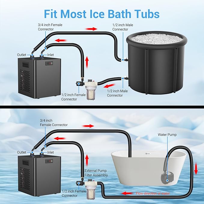 Ice Bath Chiller & Cold Plunge Tub Kit, 1/3 HP Cold Plunge Chiller with External Filter & Pump, 100Gal Ice Pod, Cold Plunge Tub with Water Chiller for Cold Therapy