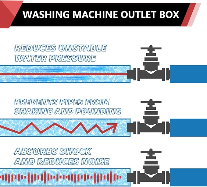 EFIELD Washing Machine Outlet Box with Center Drain, 1/2 inch x 3/4 inch MHT (1/2"-Inch Sweat Connection MIP), White,(WM001)