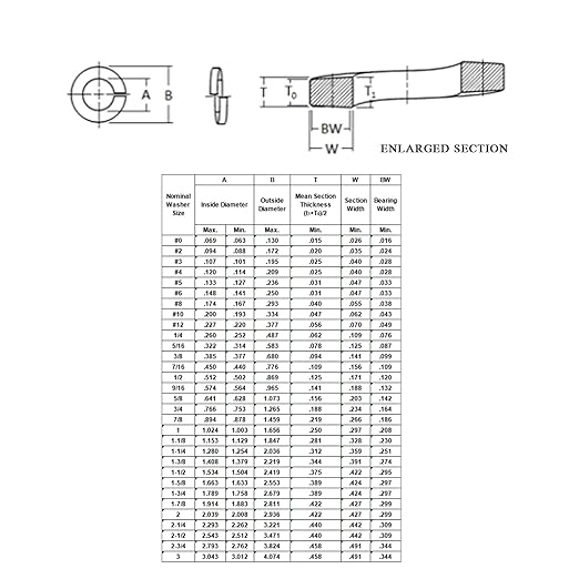 M10 Split Lock Washer, 18-8 (304) Stainless Steel Spring Lock Washer Elastic Gasket 50PCS