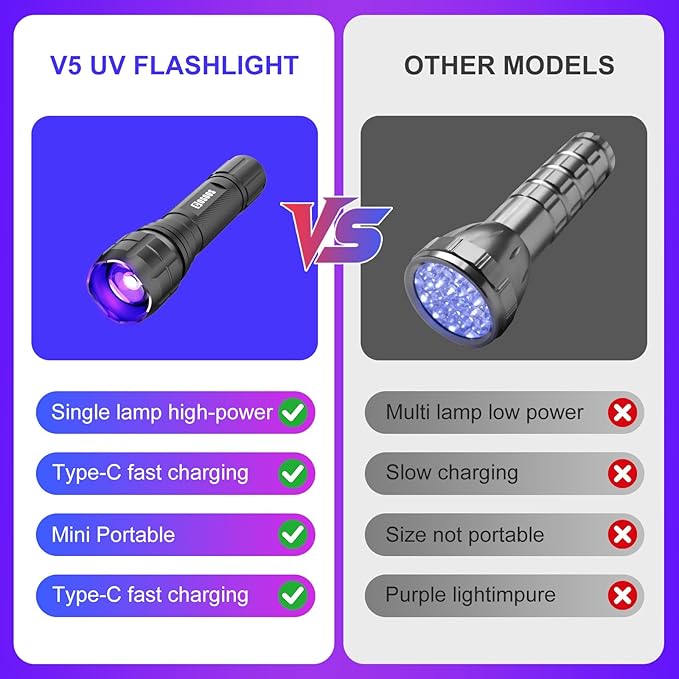 COSOOS UV Flashlight 365m Black Light, Ultraviolet Flashlight with USB Rechargeable, Focusable Pet Urine Detector for AC Leak Detection, Scorpion, Curing Resin