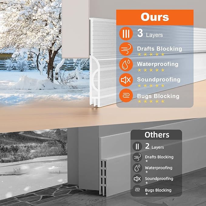 Door Draft Stopper, Door Sweep for Bottom of Door, Weather Stripping Door Seal, Under Door Gap Filler, Under Door Draft Blocker Soundproof/Insulator, Door stoppers (Transparent, 39‘’)