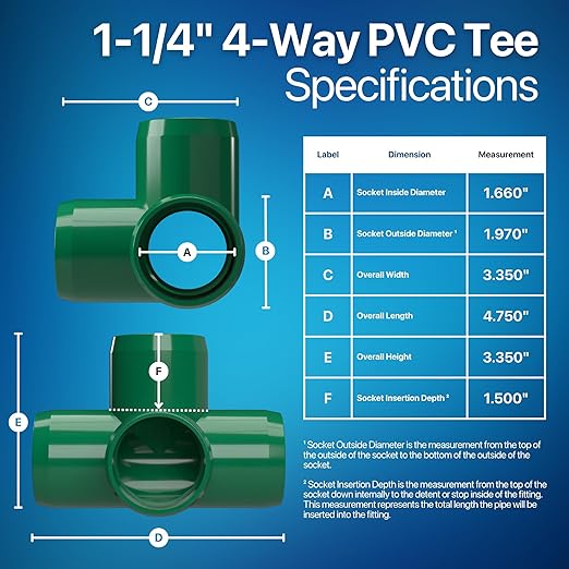 FORMUFIT 1-1/4” 4-Way Tee Furniture Grade PVC Fitting in Green, Made in USA, UV-Resistant, Impact-Proof, 1.660” Actual Socket Diameter (Pack of 4) - F1144WT-GR-4