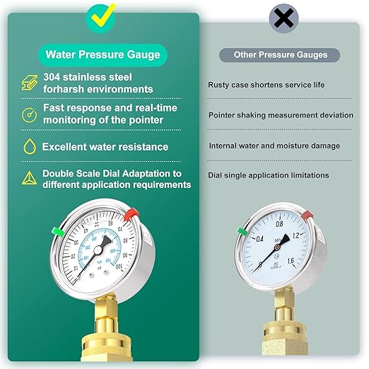 0-100PSI Stainless Steel Water Pressure Glycerin Filled Gauge, 2.5" Dial Size, 3/4" Brass Female Lower Mount, with Sealing Ring, Home Water Pressure Tester (with Range Mark Pointer)