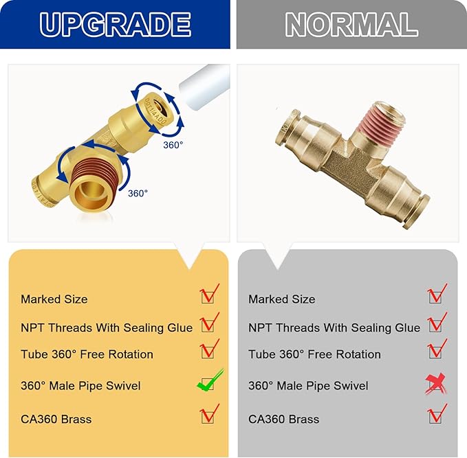 1/4" DOT Air Line Quick Connect Fittings, 3PCS Brass Push to Connect Fittings 1/4" Tube OD × 1/4" NPT Tee Union to Male Pipe Swivel for Truck Trailers Air Brake System