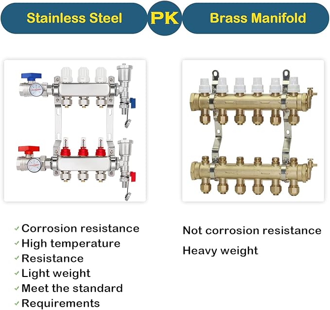 GCCSJ 3 Loops PEX Manifold Radiant Floor Heating Set Stainless Steel Heated Hydronic Heating