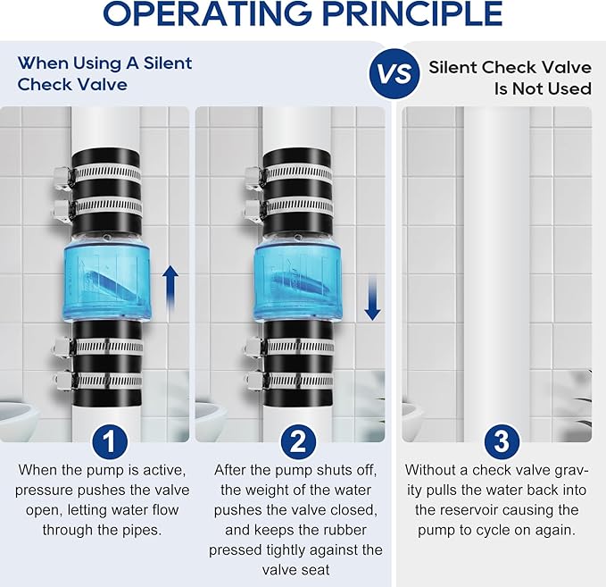 Quiet PVC Check Valve 1-1/2 Inch Sump Pump Check Valve with Buna-N Couplings With Spring Loaded Flapper Fit 1-1/2″ Class 40 Pipe With Stainless Clamps
