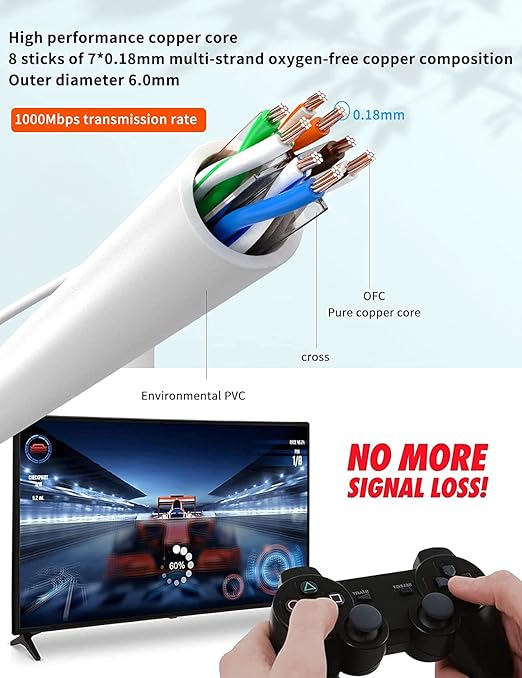 90 Degree Cat6 Ethernet Cable Rightangle White 6FT Right Angle CAT 6 Ethernet Patch Cable Gigabit RJ45 Network Internet Cable for Mac,PC, Router, Modem, Printer, Xbox, PS4, PS3