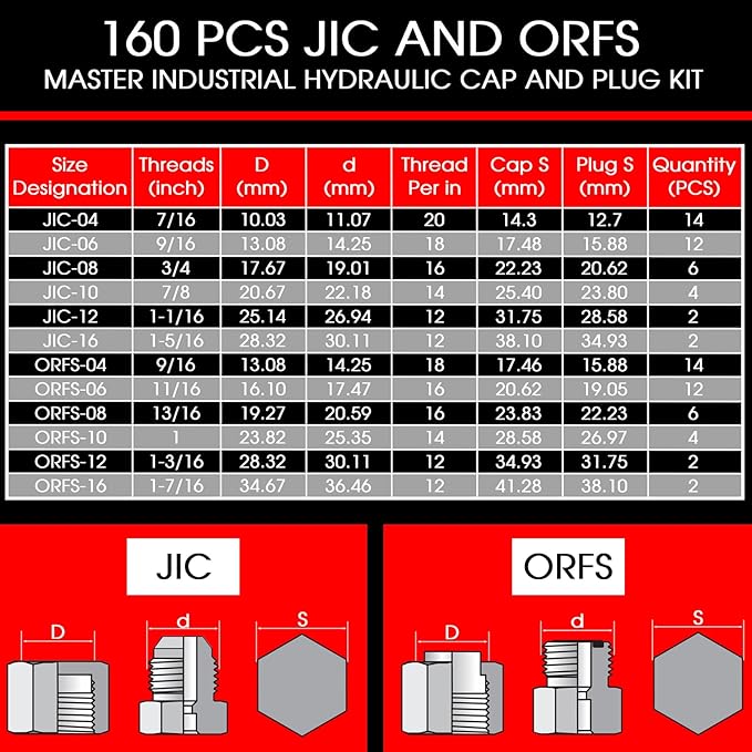 OKBA ORFS & JIC Caps and Plugs Kit,160PCS Hydraulic JIC Plugs and Caps Kit Set Dash Sizes 04 06 08 10 12 16