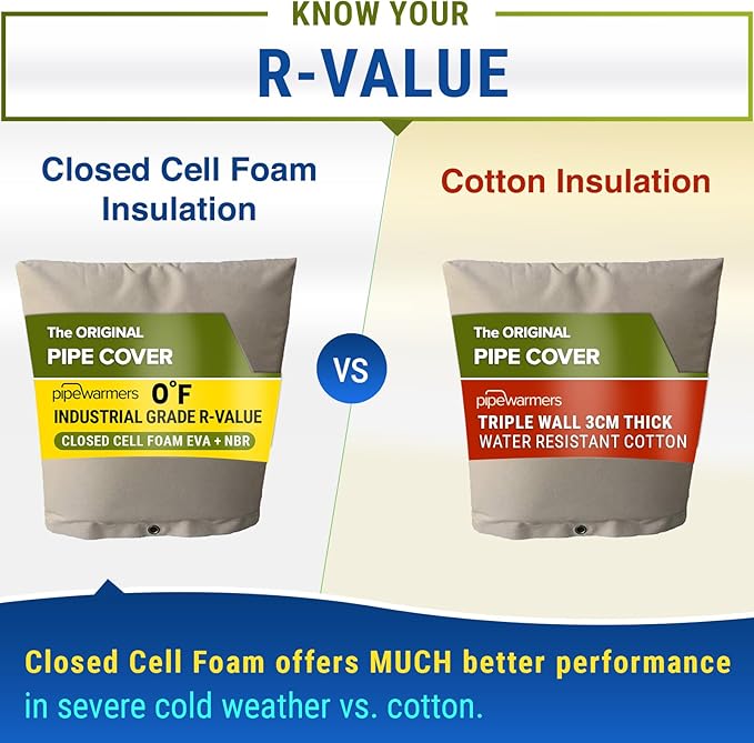 The Original Winter Pipe Insulation Cover (0˚F) - Extra-Thick EVA+NBR (UV-Coated) Insulated Backflow Preventer Freeze Protection, Pump Cover, Sprinkler/Well/Valve Head Cover - (24" W X 18" H)