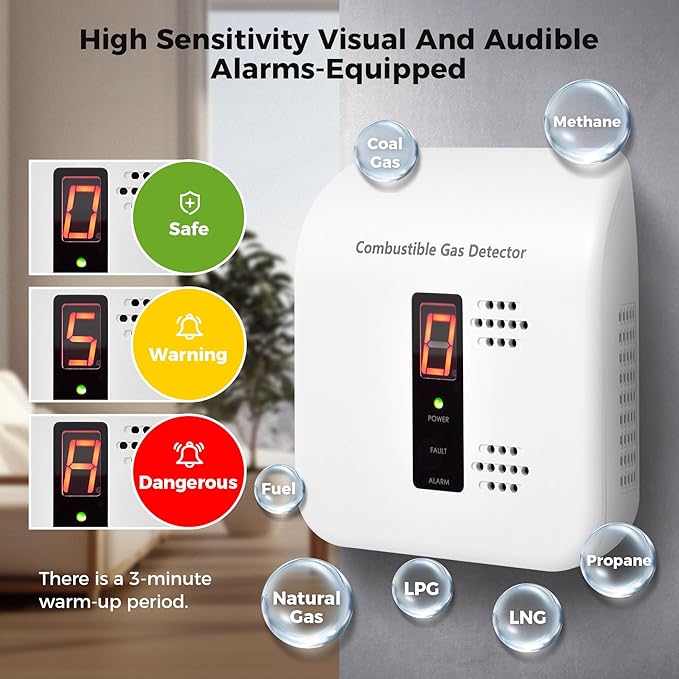 Gas Leak Detector, Natural Gas Alarm for Home & RV, Plug-in Propane Detector Monitor with Audible & Visual Alarm, AC 120V-240V, White Color
