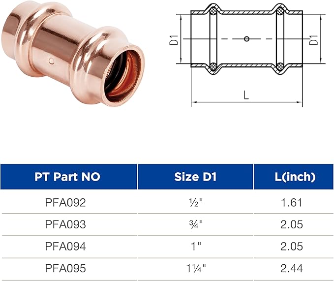 Copper Press Fittings 1 inch x 1 inch Coupling with Stop Zero Lead Pipe Fittings P x P, 5-Pack