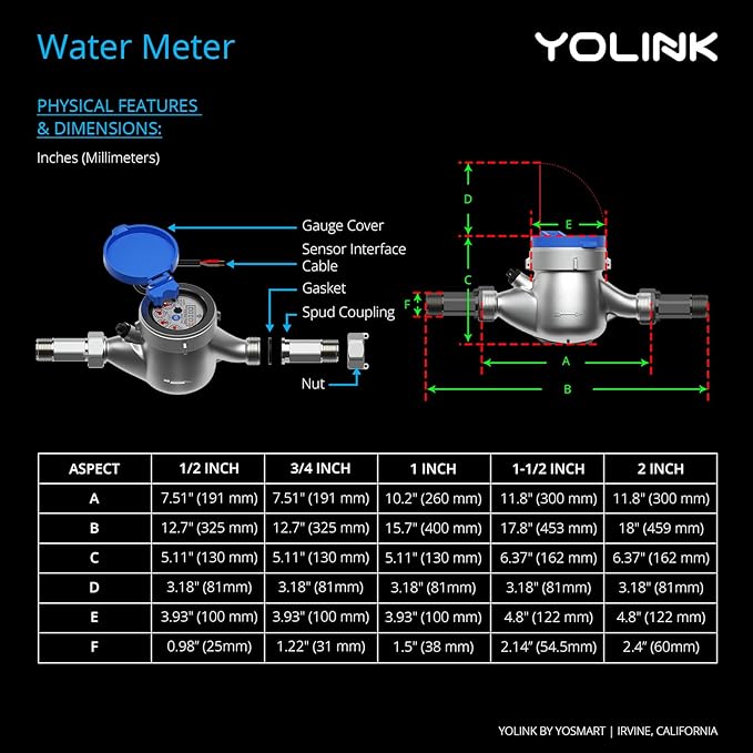 YoLink FlowSmart NSF Smart Water Monitor and Leak Detection: 1 Inch Advanced Smart Home Water Meter, Hub Included