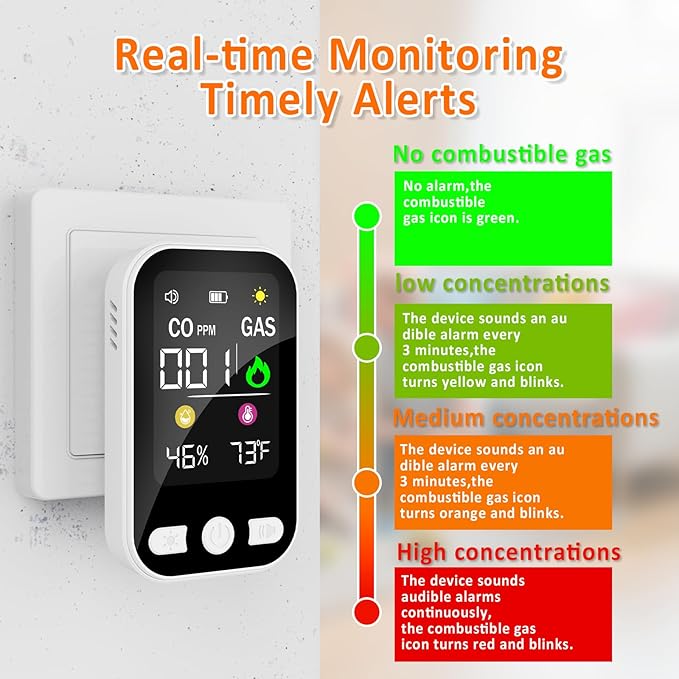 4-in-1 Upgraded Natural Gas Leak Detector, Plug-in Carbon Monoxide Detectors, CO & Gas Detector with Temperature & Humidity, Portable Gas Leak Detector for Home, Kitchen, RV, Travel