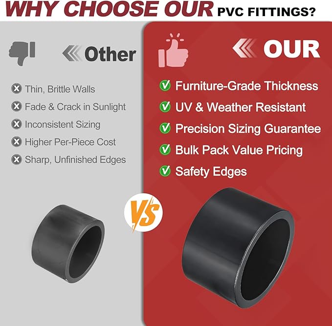 1Pcs 2" PVC External End Cap Fitting, SCH80 Furniture Grade PVC Pipe Plug Adapter, Pipe Cover Fittings for DIY Project, Irrigation System, Plumbing Framework, Garden Structures