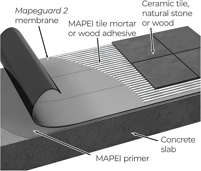 Mapei Mapeguard 2 Crack Isolation, Waterproofing, Sound Reduction, Lightweight, Peel and Stick Membrane, 225 Sq Ft Roll, Load-Bearing, 1 Mm Thick Underlayment for Ceramic Tile and Stone Tile