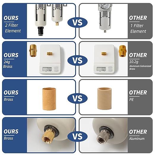Air Pressure Regulator,Air Moisture Filter 3/4 NPT,Air Compressor Water Separator(0-150PSI), Manual-Automatic Integrated-Double Air Filters