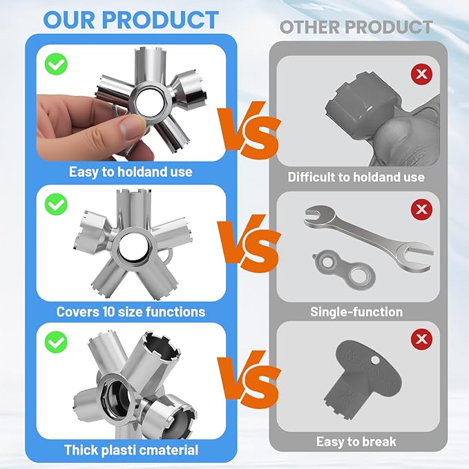 10-in-1 Heavy-Duty Metal Faucet Aerator Remover Kit - Fits M16.5/M18.5/M21.5/M22/M24/M28, Hidden Thread & Housing Types, Professional Plumbing Tool