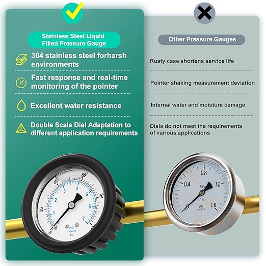 0-100PSI Stainless Steel Liquid Filled Pressure Gauge, 2.5" Dial Size, 1/4" NPT Back Mount, with Rubber Protective Sleeve, for Tube, Water Pump, Gas, Liquid, Pressure Test