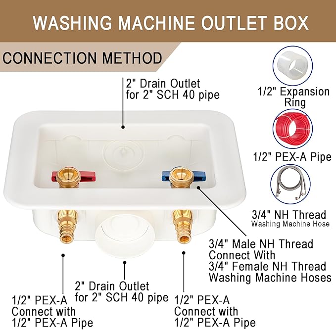 [1 Piece] Lingmfg Washing Machine Outlet Box PEX-A Expansion with 2 inch Central Drain, 1/2 inch PEX-A Expansion, Connect 3/4 inch Washing Machine Hoses LING -WMOB-WO-WHA-3
